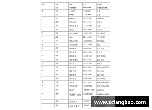 英格兰欧洲杯儿童球衣尺码详细解读