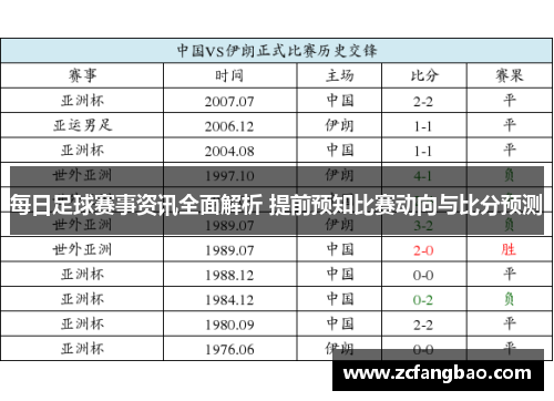 每日足球赛事资讯全面解析 提前预知比赛动向与比分预测